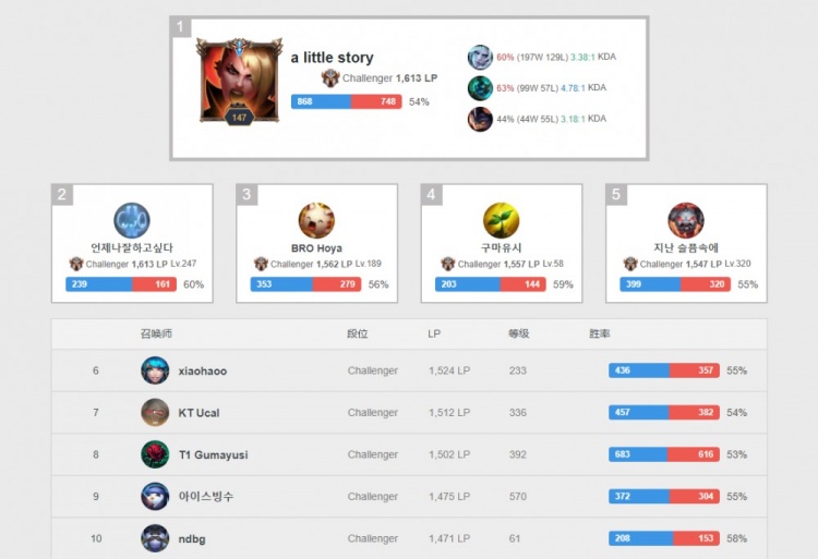 近年来WN 近年来WN