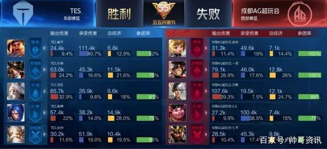 另一方面 另一方面