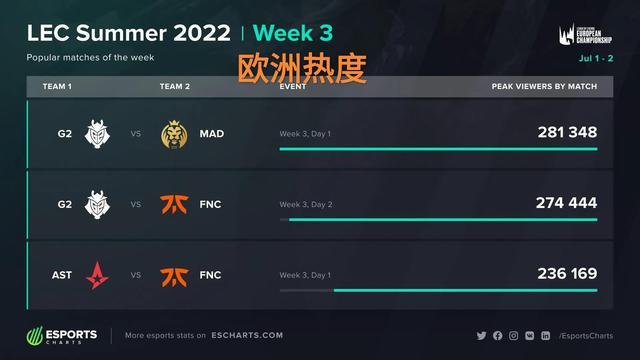 终结5场不 终结5场不